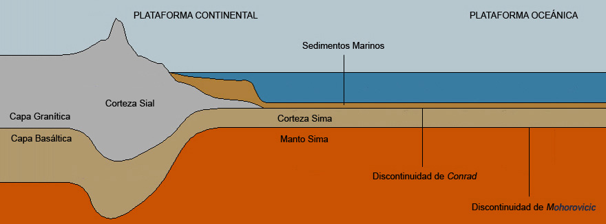 Corteza continental